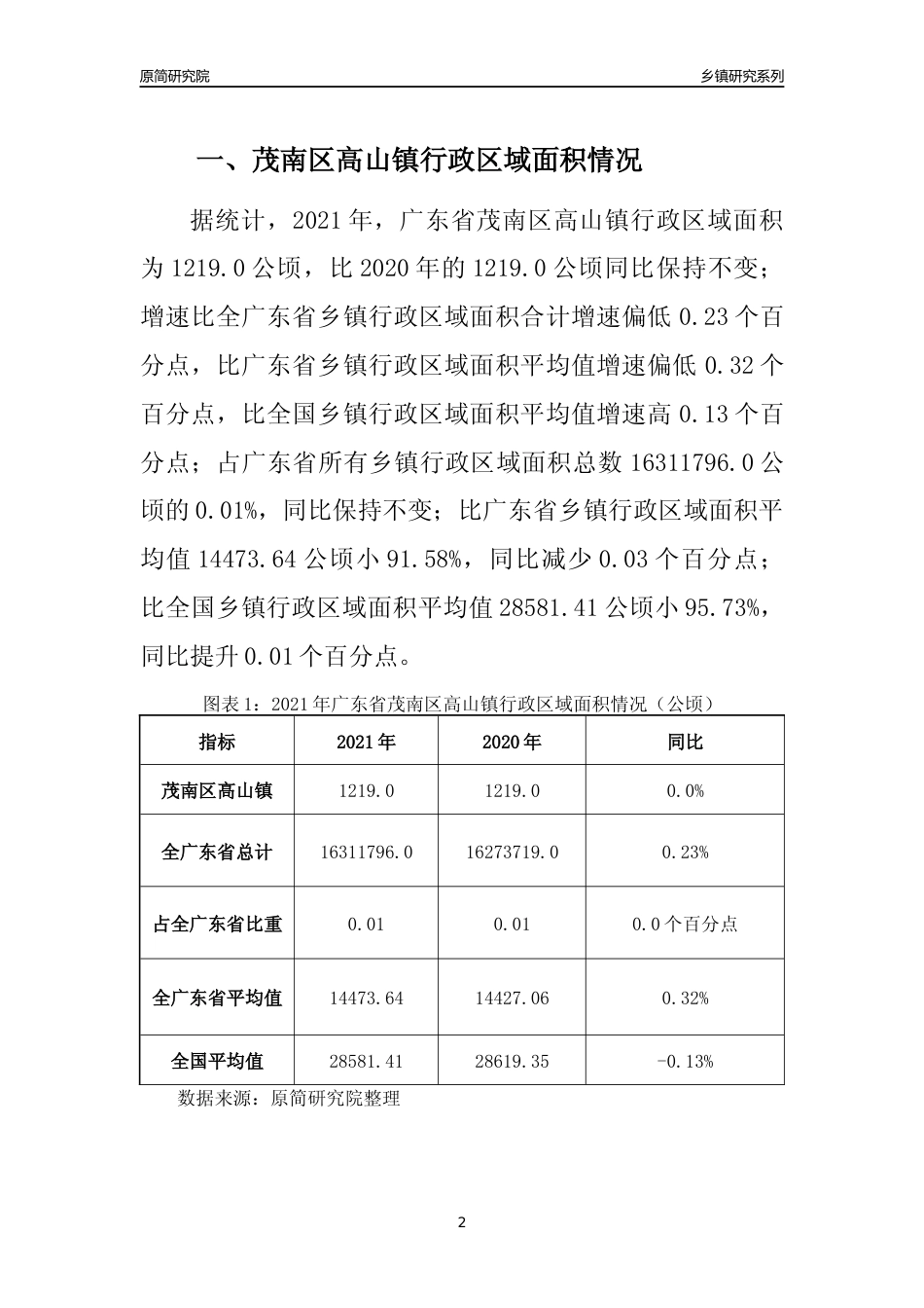 [乡镇概况]2021年广东省茂南区高山镇行政区域面积及人口产业概况_第2页