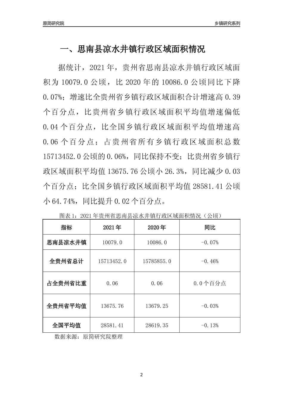 [乡镇概况]2021年贵州省思南县凉水井镇行政区域面积及人口产业概况_第2页