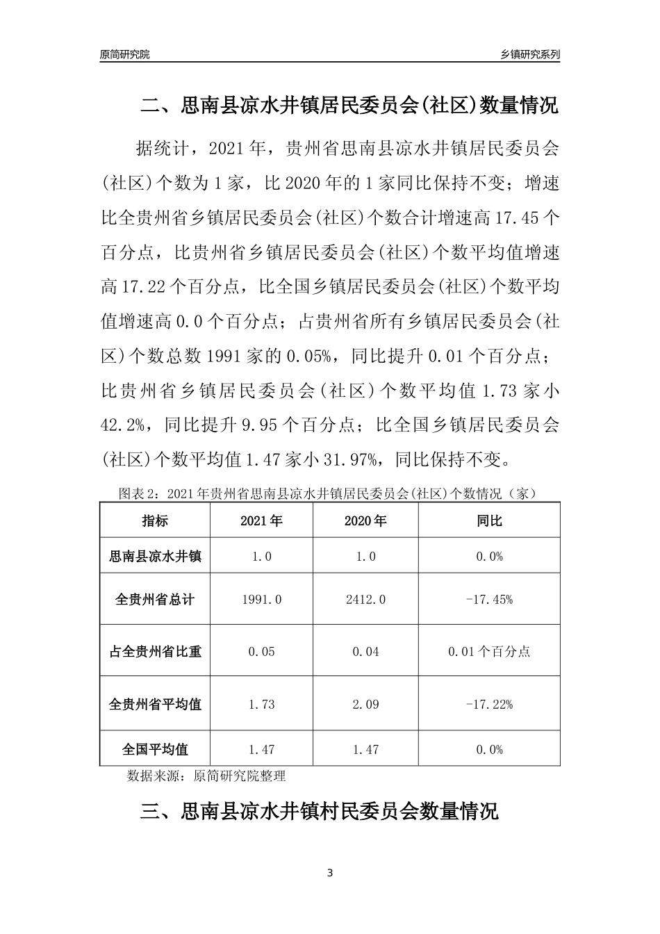 [乡镇概况]2021年贵州省思南县凉水井镇行政区域面积及人口产业概况_第3页