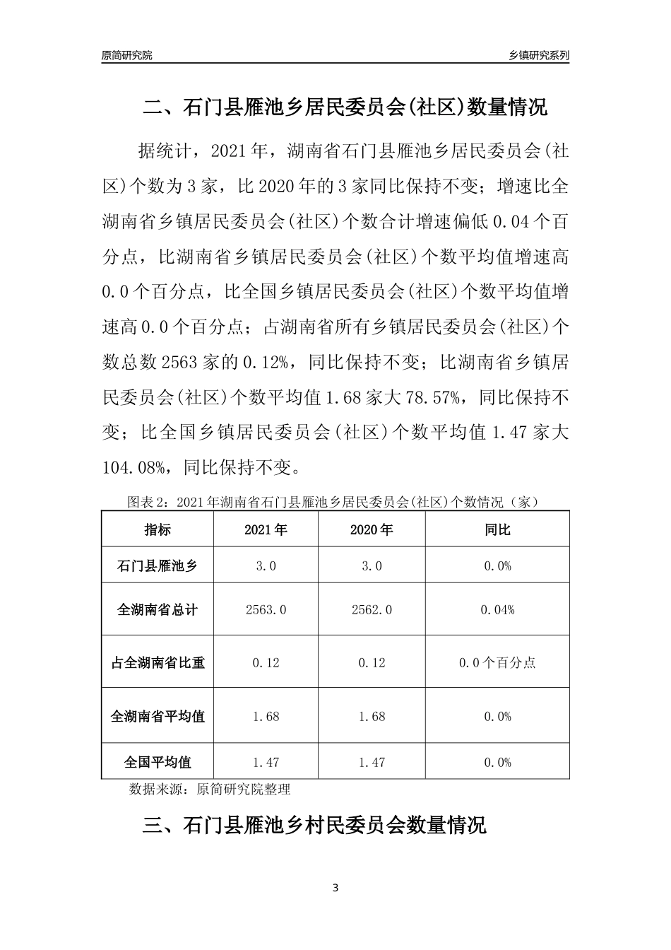 [乡镇概况]2021年湖南省石门县雁池乡行政区域面积及人口产业概况_第3页