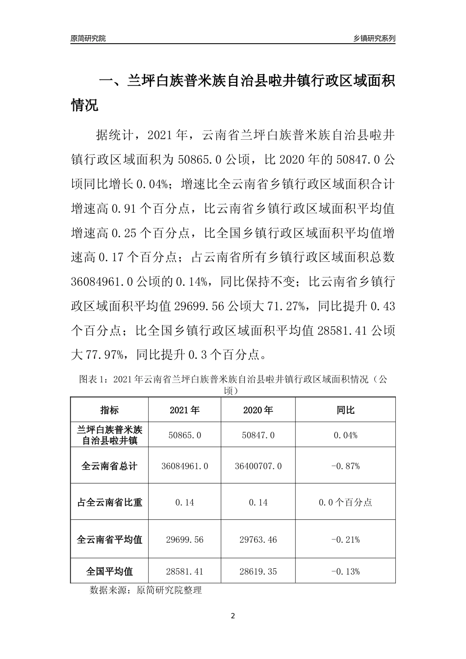 [乡镇概况]2021年云南省兰坪白族普米族自治县啦井镇行政区域面积及人口产业概况_第2页