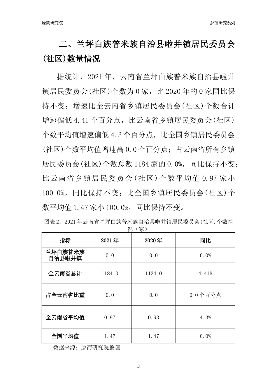 [乡镇概况]2021年云南省兰坪白族普米族自治县啦井镇行政区域面积及人口产业概况_第3页