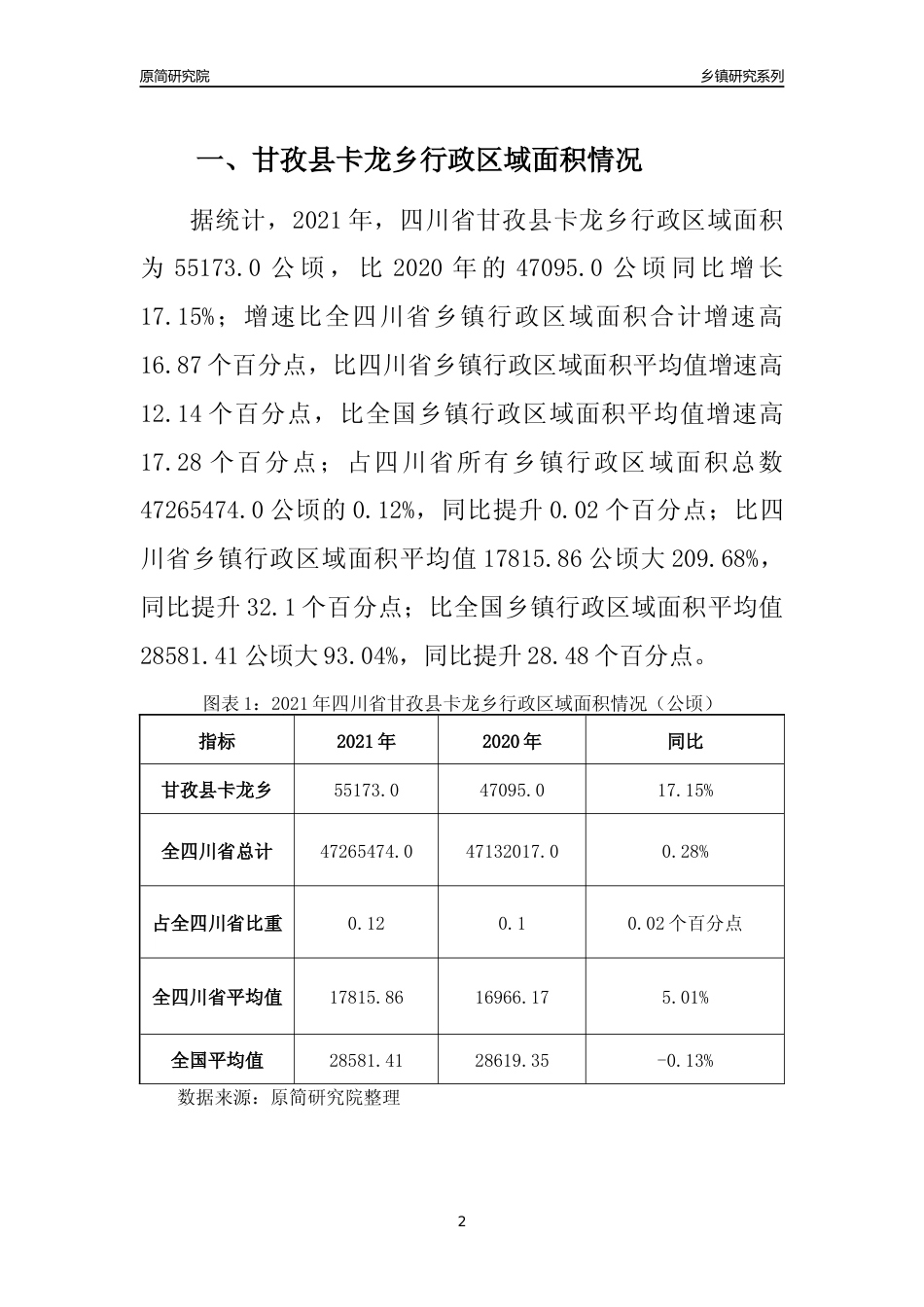 [乡镇概况]2021年四川省甘孜县卡龙乡行政区域面积及人口产业概况_第2页