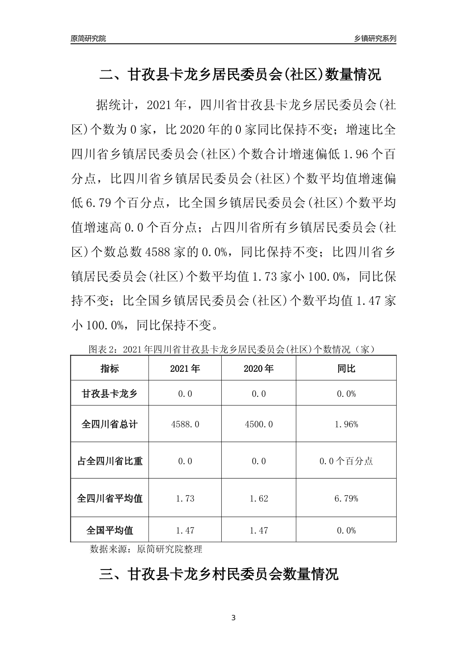 [乡镇概况]2021年四川省甘孜县卡龙乡行政区域面积及人口产业概况_第3页
