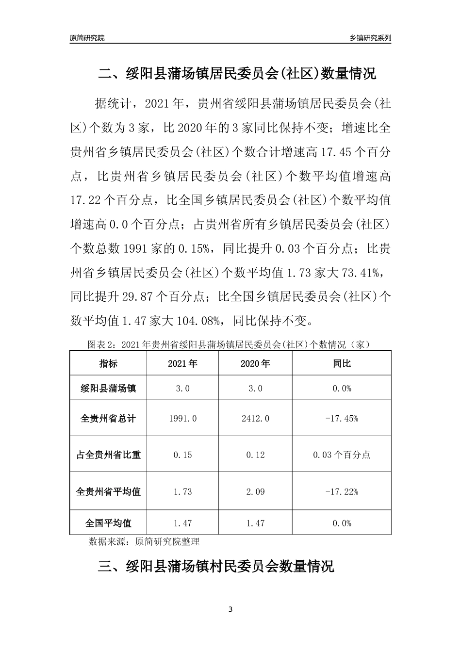 [乡镇概况]2021年贵州省绥阳县蒲场镇行政区域面积及人口产业概况_第3页