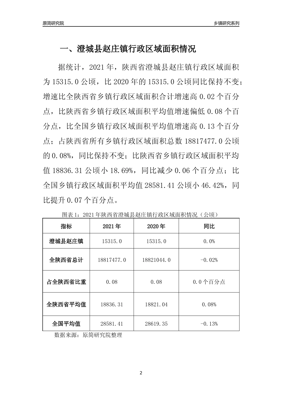 [乡镇概况]2021年陕西省澄城县赵庄镇行政区域面积及人口产业概况_第2页