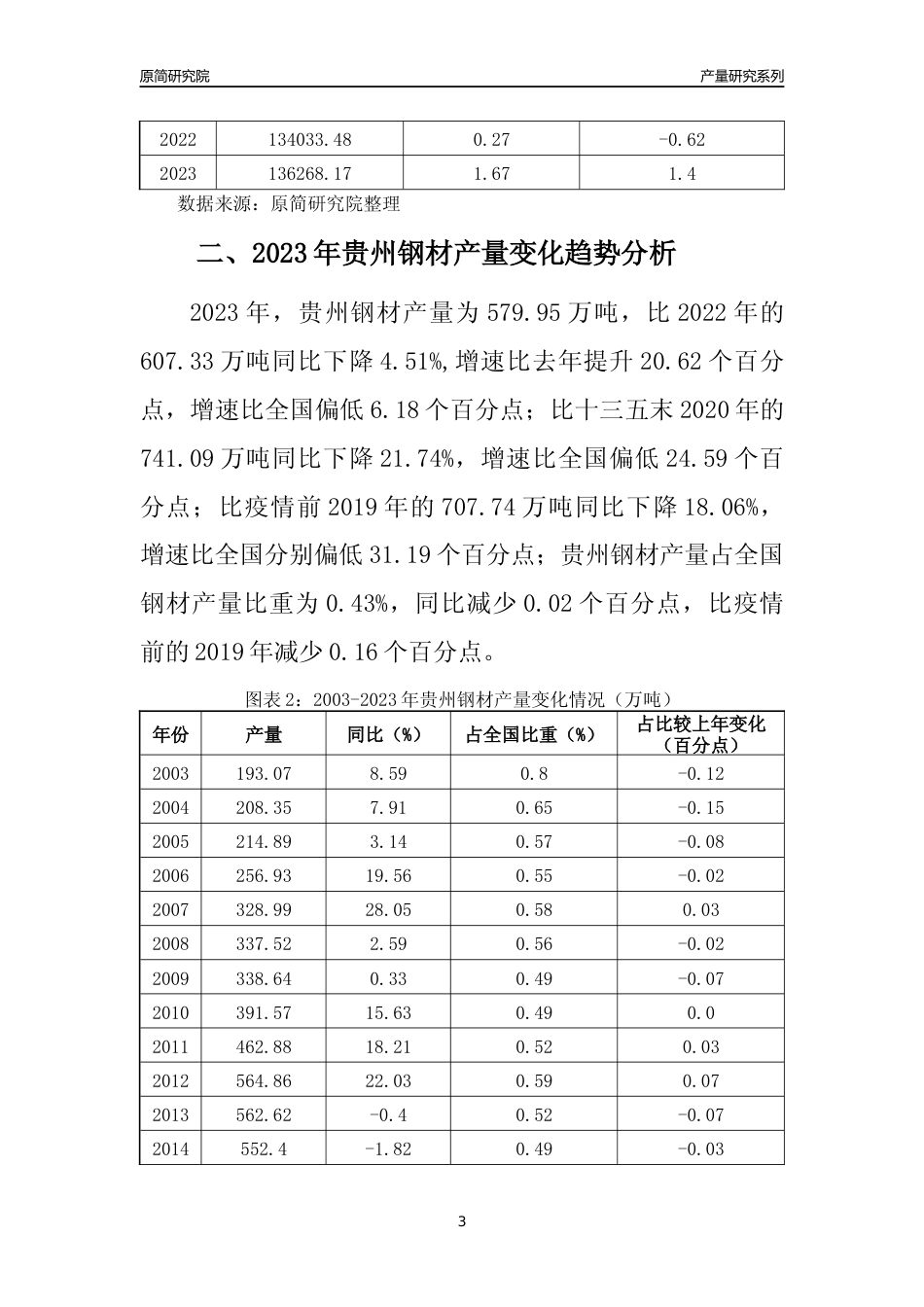 2023年贵州钢材产量变化趋势分析报告_第3页