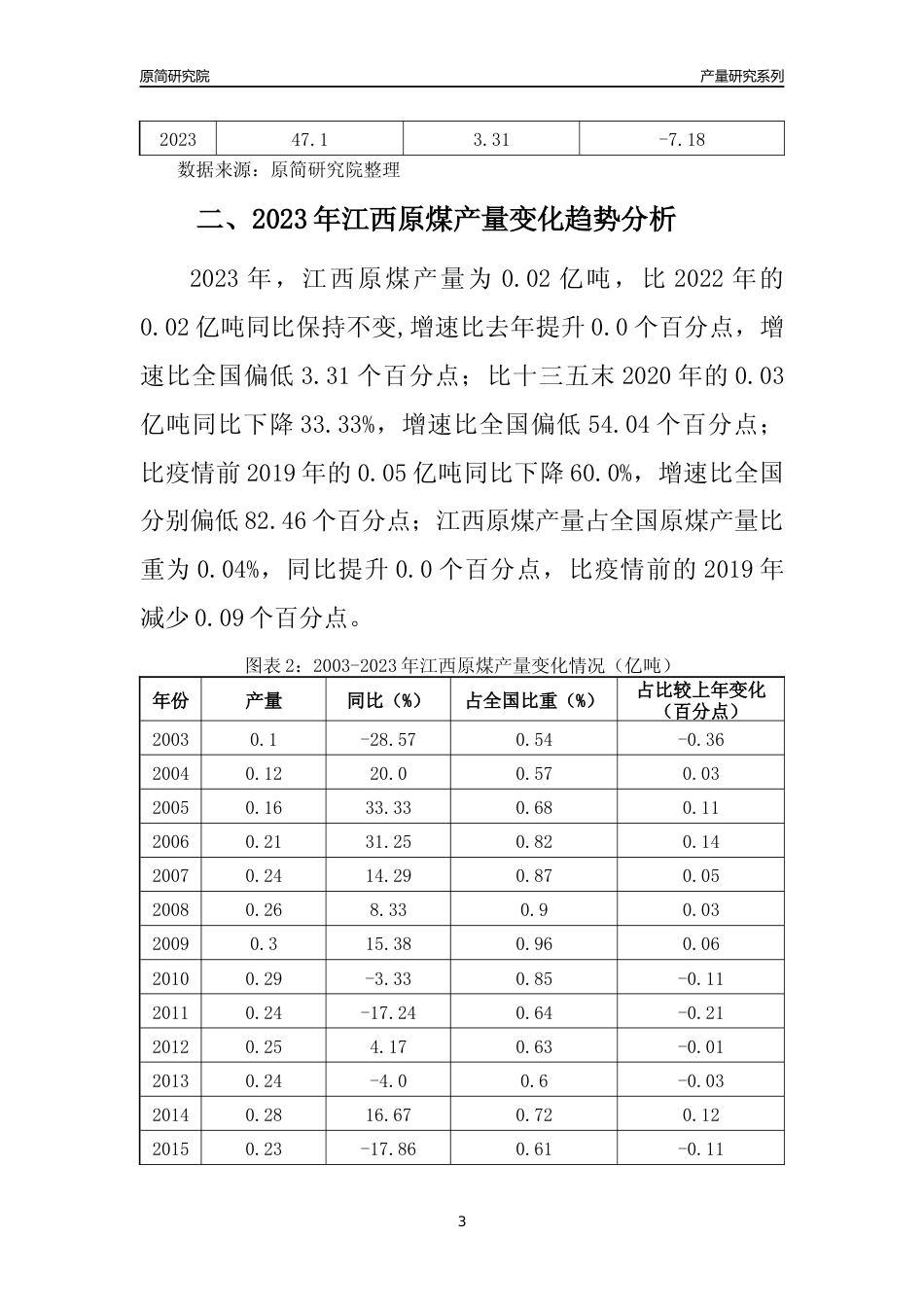 2023年江西原煤产量变化趋势分析报告_第3页