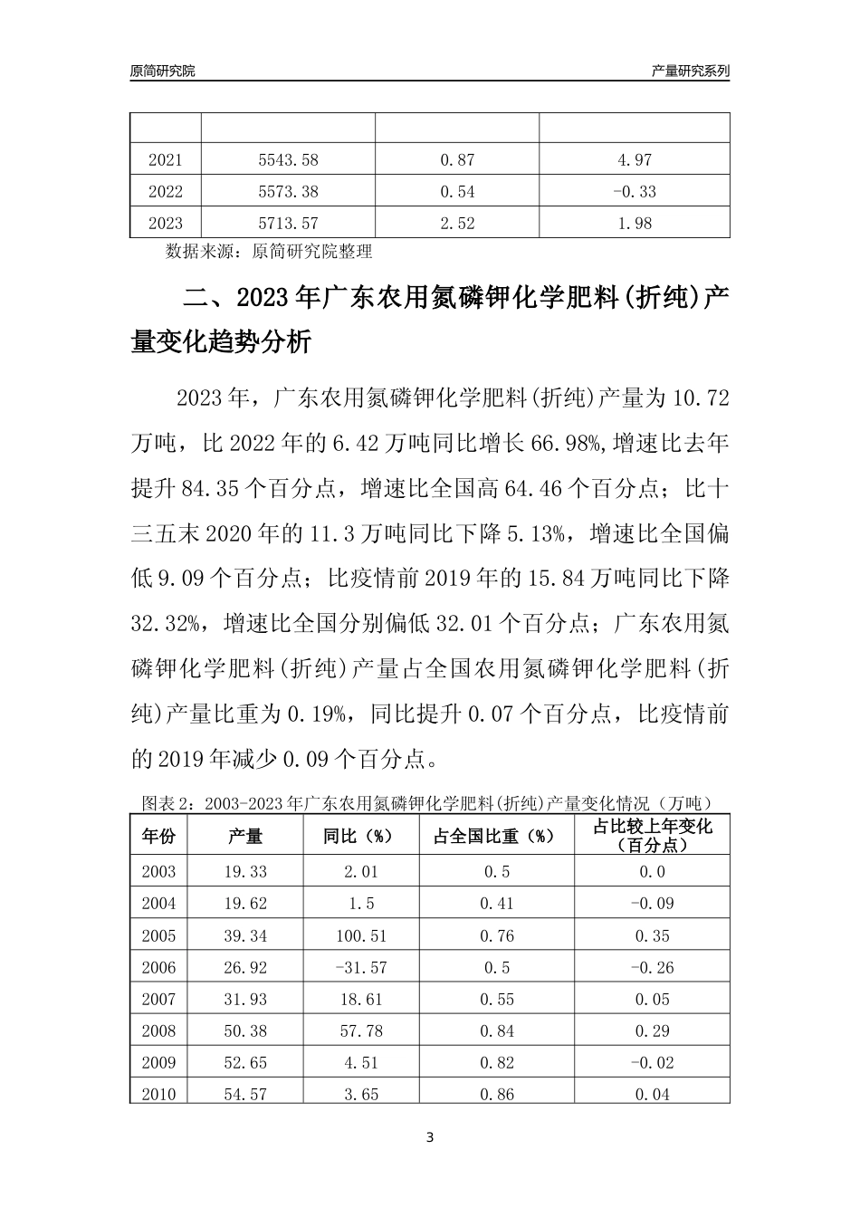 2023年广东农用氮磷钾化学肥料(折纯)产量变化趋势分析报告_第3页