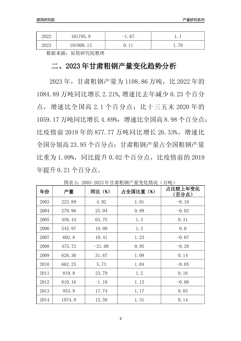 2023年甘肃粗钢产量变化趋势分析报告_第3页