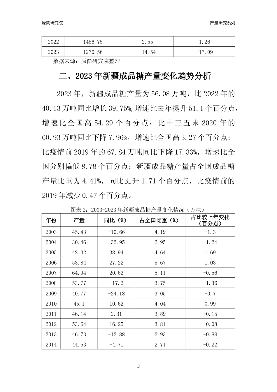 2023年新疆成品糖产量变化趋势分析报告_第3页