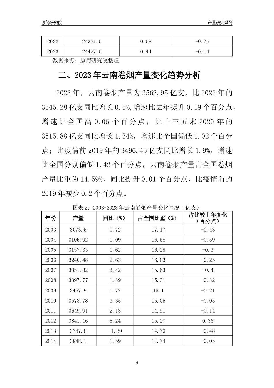 2023年云南卷烟产量变化趋势分析报告_第3页