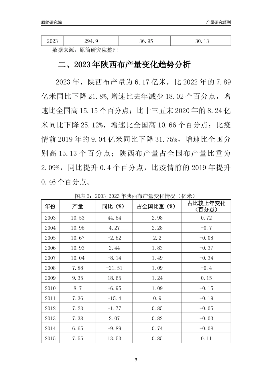 2023年陕西布产量变化趋势分析报告_第3页
