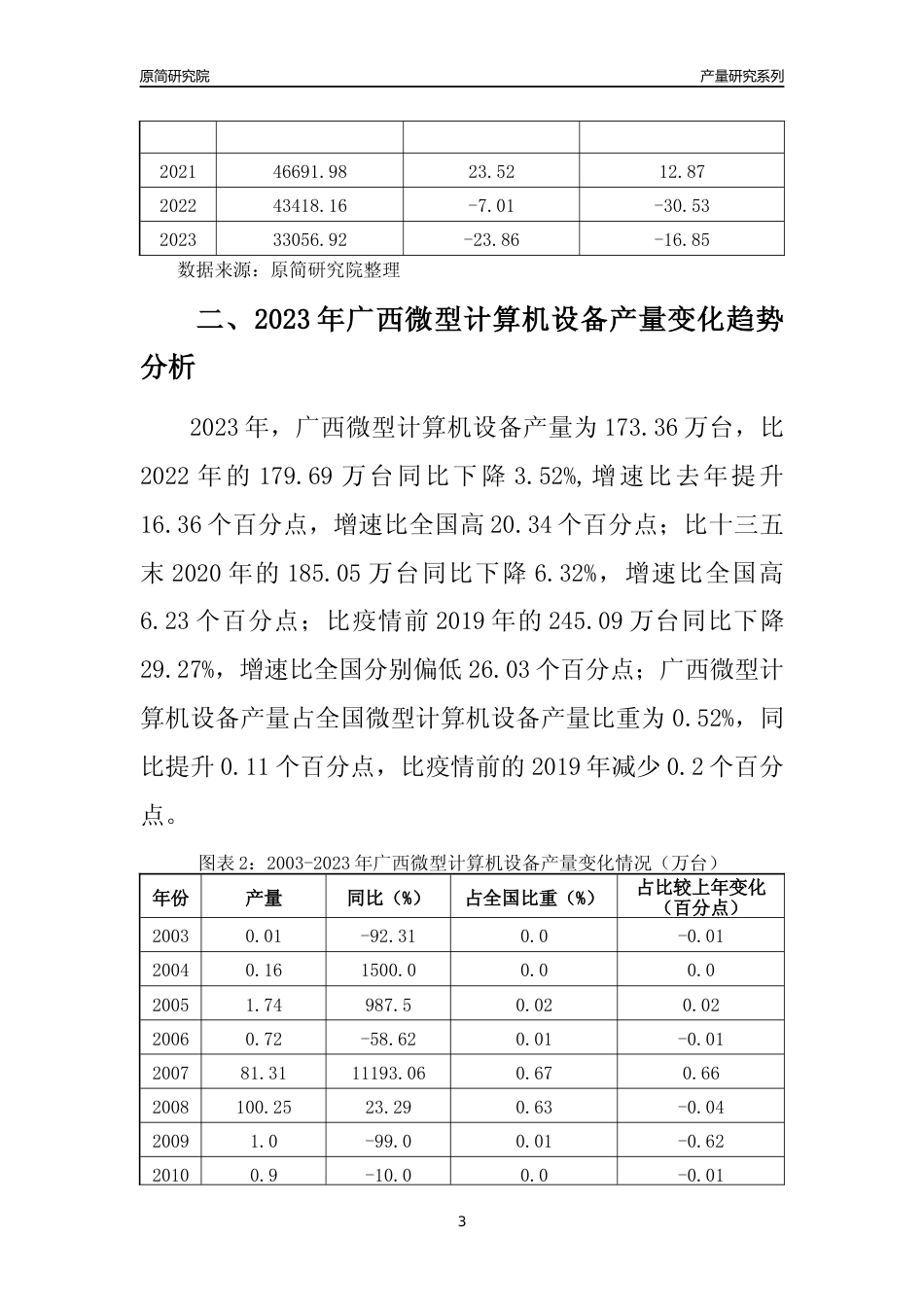 2023年广西微型计算机设备产量变化趋势分析报告_第3页