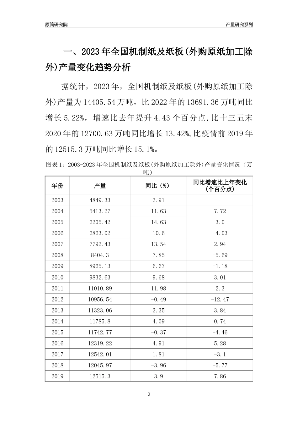 2023年四川机制纸及纸板(外购原纸加工除外)产量变化趋势分析报告_第2页