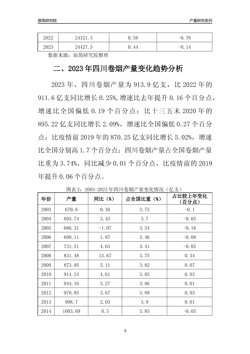 2023年四川卷烟产量变化趋势分析报告_第3页