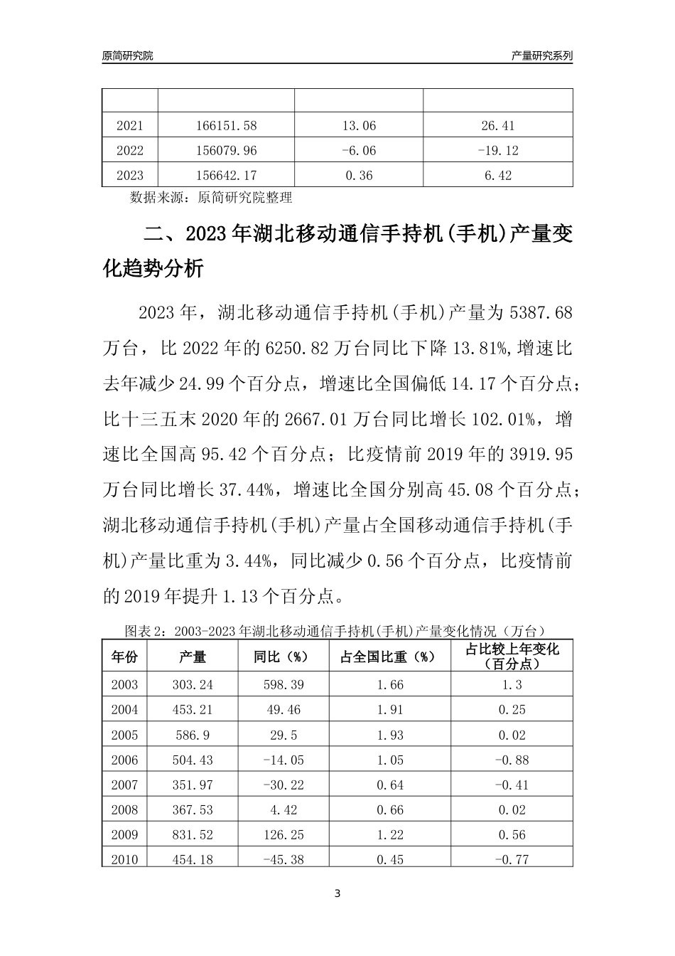 2023年湖北移动通信手持机(手机)产量变化趋势分析报告_第3页