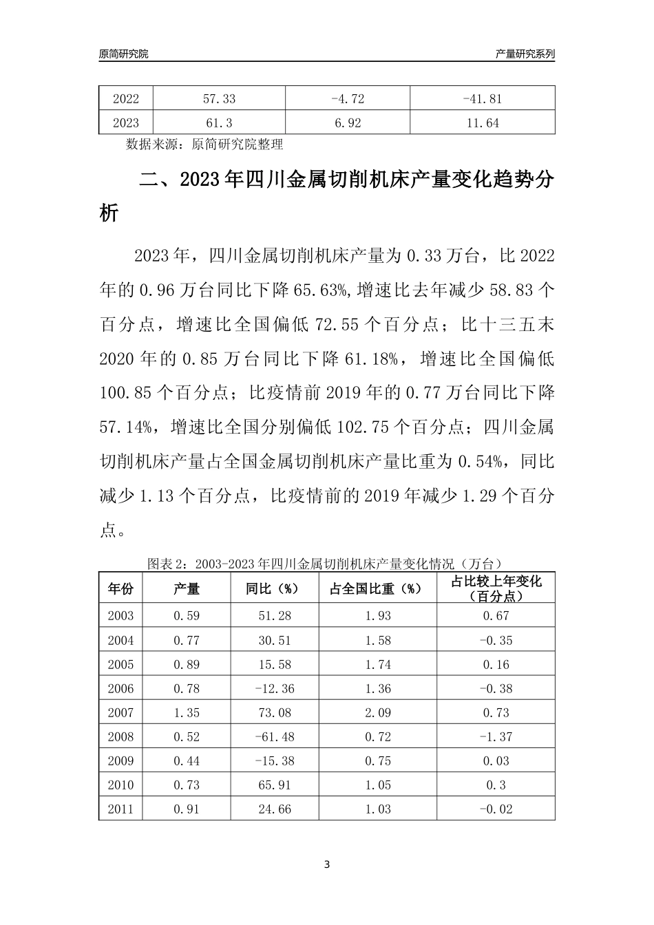 2023年四川金属切削机床产量变化趋势分析报告_第3页