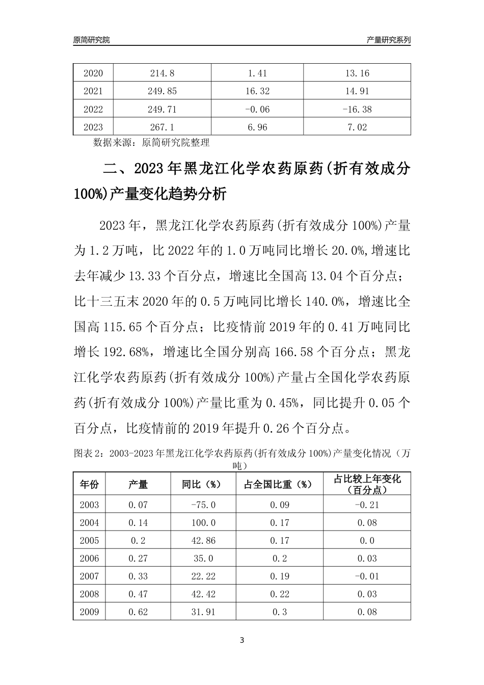 2023年黑龙江化学农药原药(折有效成分100%)产量变化趋势分析报告_第3页