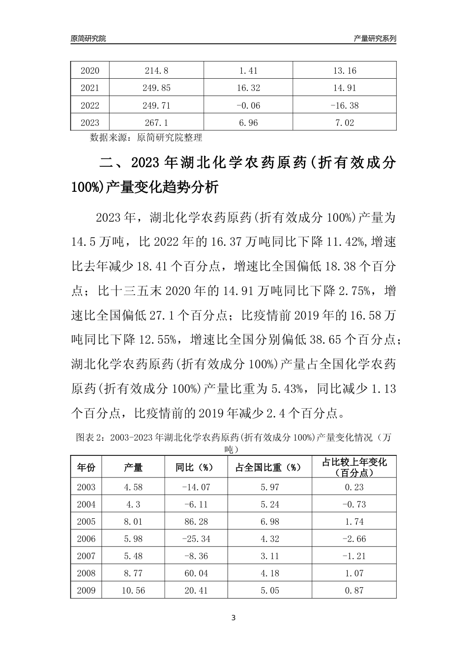2023年湖北化学农药原药(折有效成分100%)产量变化趋势分析报告_第3页