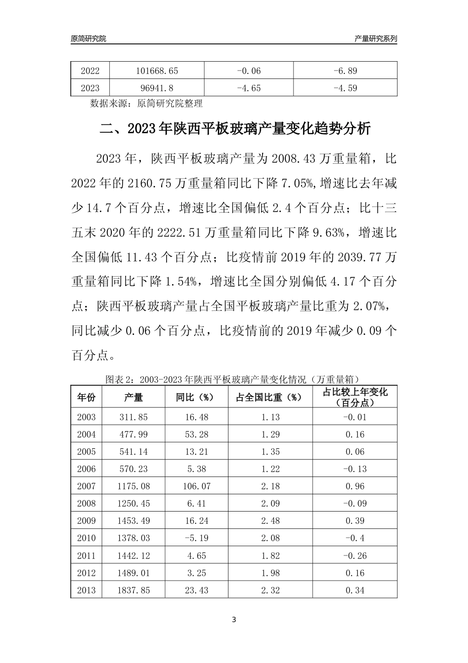 2023年陕西平板玻璃产量变化趋势分析报告_第3页