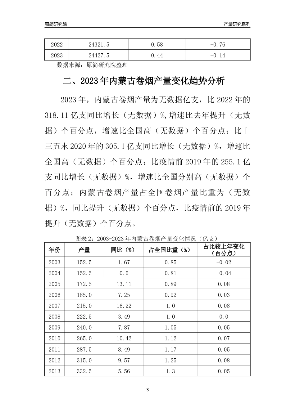 2023年内蒙古卷烟产量变化趋势分析报告_第3页