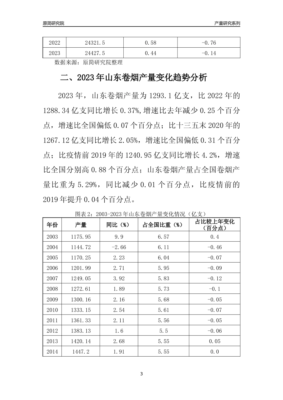 2023年山东卷烟产量变化趋势分析报告_第3页