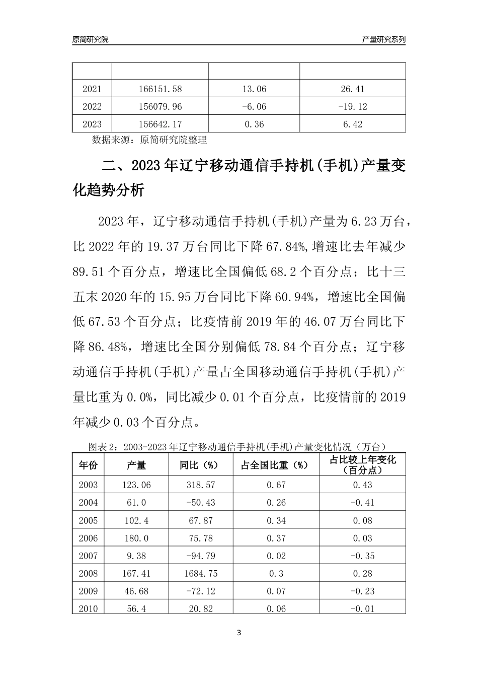 2023年辽宁移动通信手持机(手机)产量变化趋势分析报告_第3页