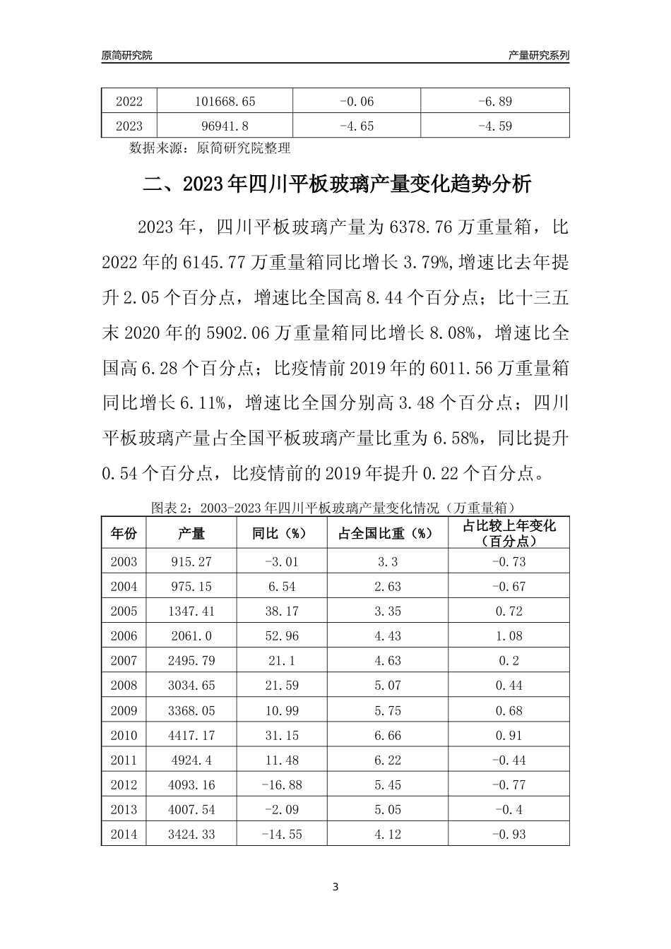 2023年四川平板玻璃产量变化趋势分析报告_第3页