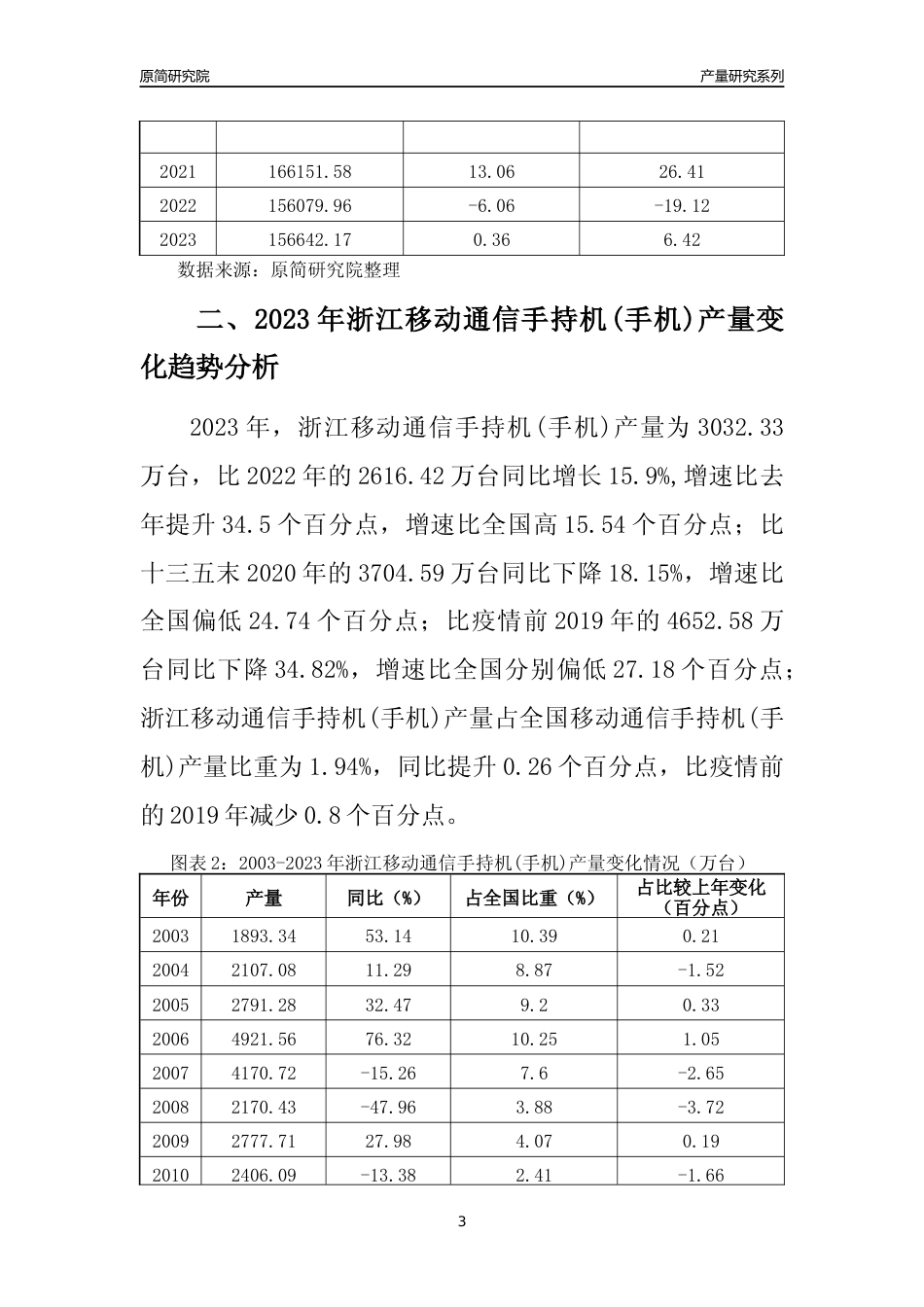 2023年浙江移动通信手持机(手机)产量变化趋势分析报告_第3页