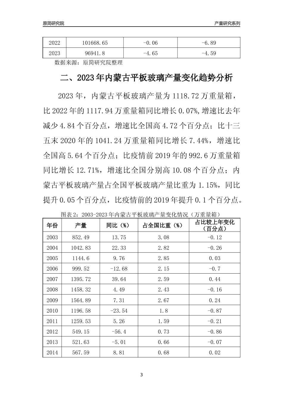 2023年内蒙古平板玻璃产量变化趋势分析报告_第3页