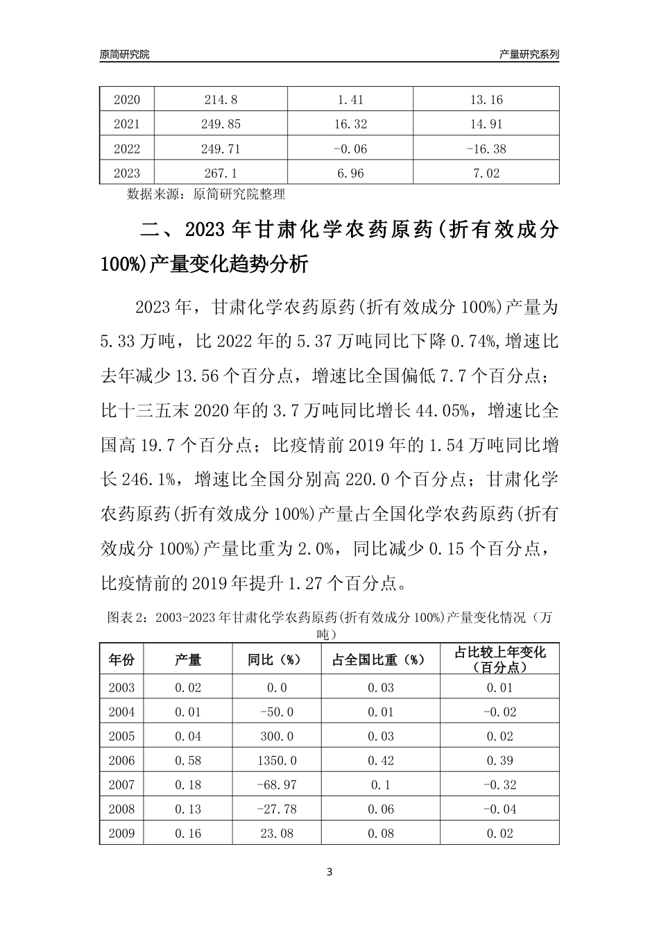 2023年甘肃化学农药原药(折有效成分100%)产量变化趋势分析报告_第3页