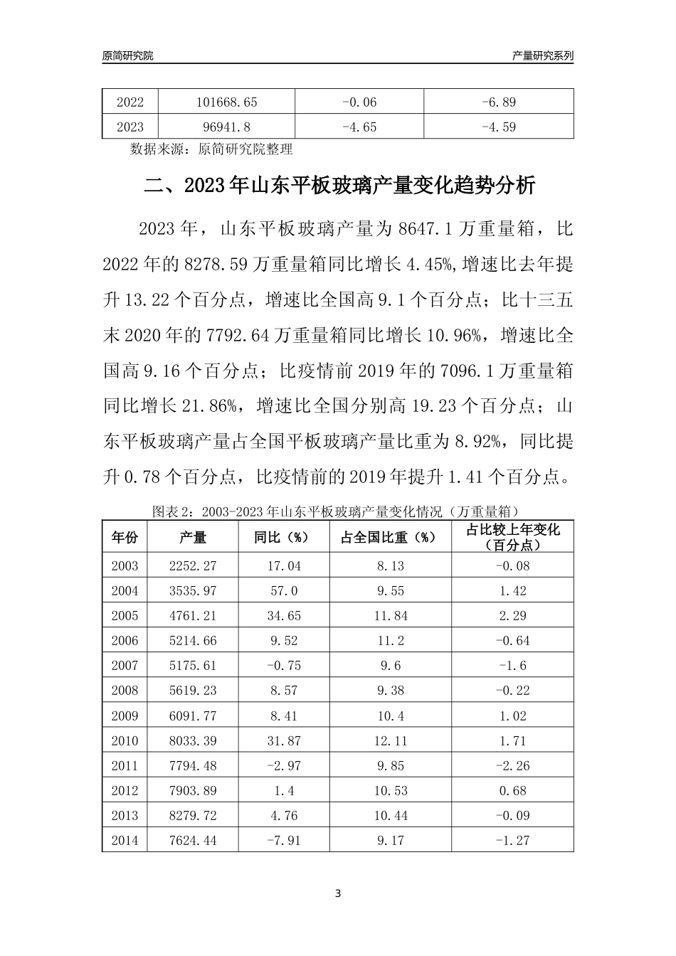 2023年山东平板玻璃产量变化趋势分析报告_第3页