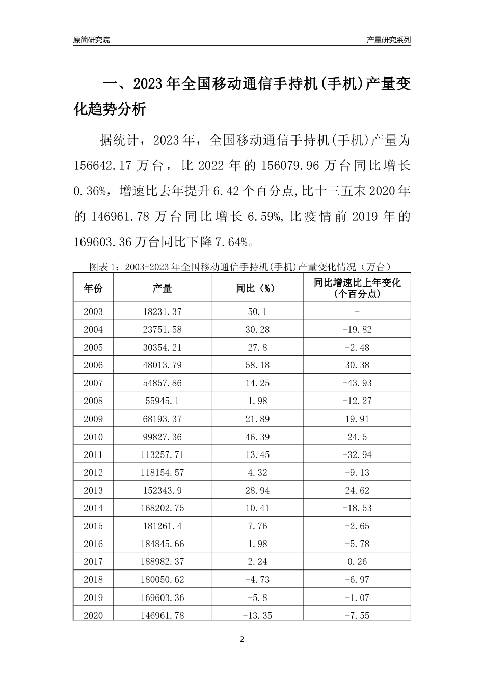 2023年广西移动通信手持机(手机)产量变化趋势分析报告_第2页