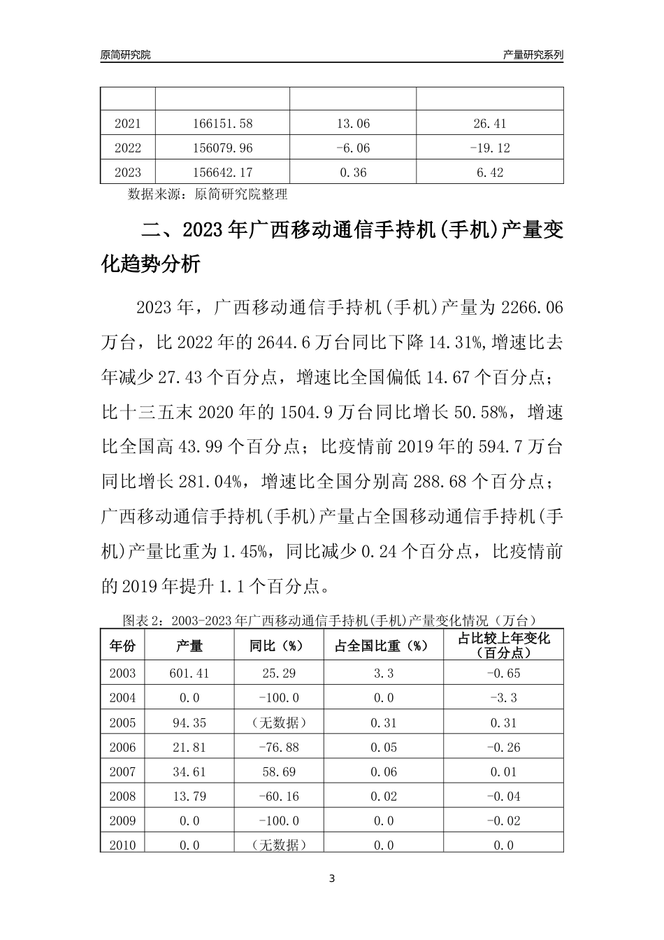 2023年广西移动通信手持机(手机)产量变化趋势分析报告_第3页