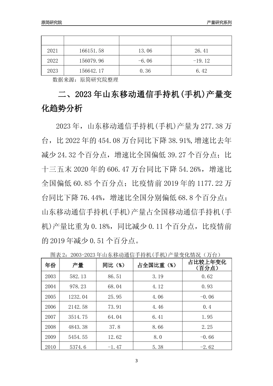 2023年山东移动通信手持机(手机)产量变化趋势分析报告_第3页
