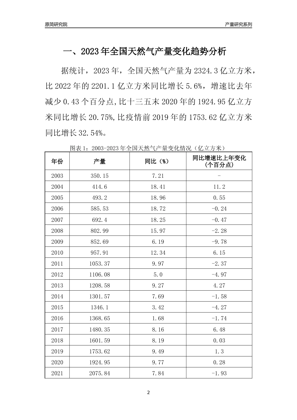 2023年新疆天然气产量变化趋势分析报告_第2页