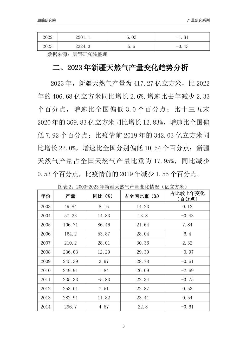 2023年新疆天然气产量变化趋势分析报告_第3页