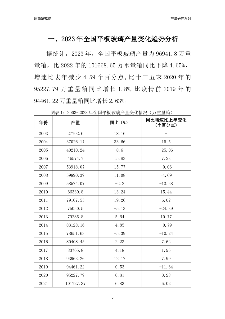 2023年贵州平板玻璃产量变化趋势分析报告_第2页