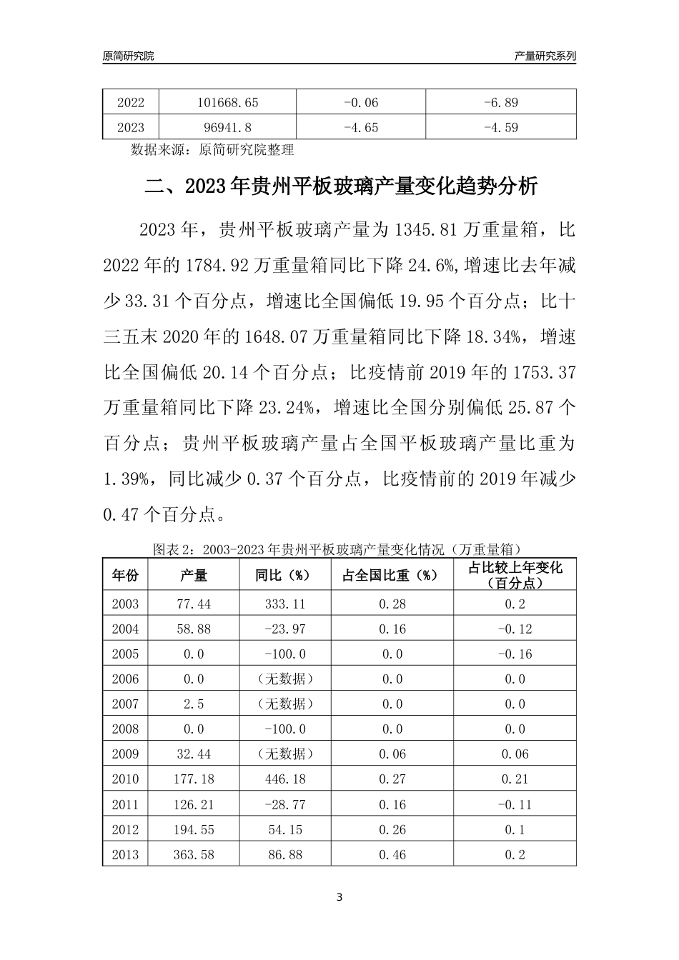 2023年贵州平板玻璃产量变化趋势分析报告_第3页