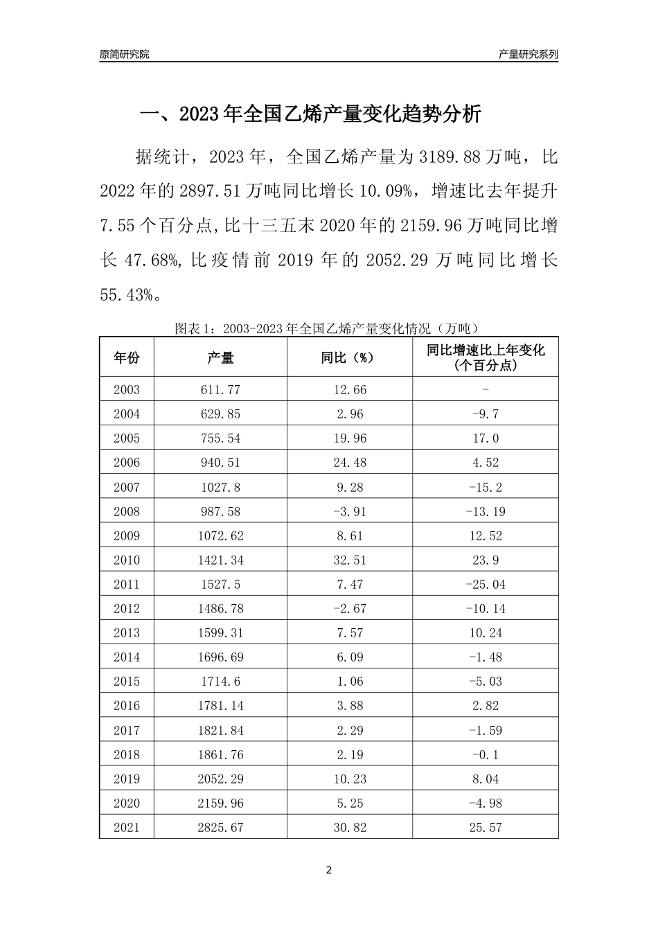 2023年辽宁乙烯产量变化趋势分析报告_第2页