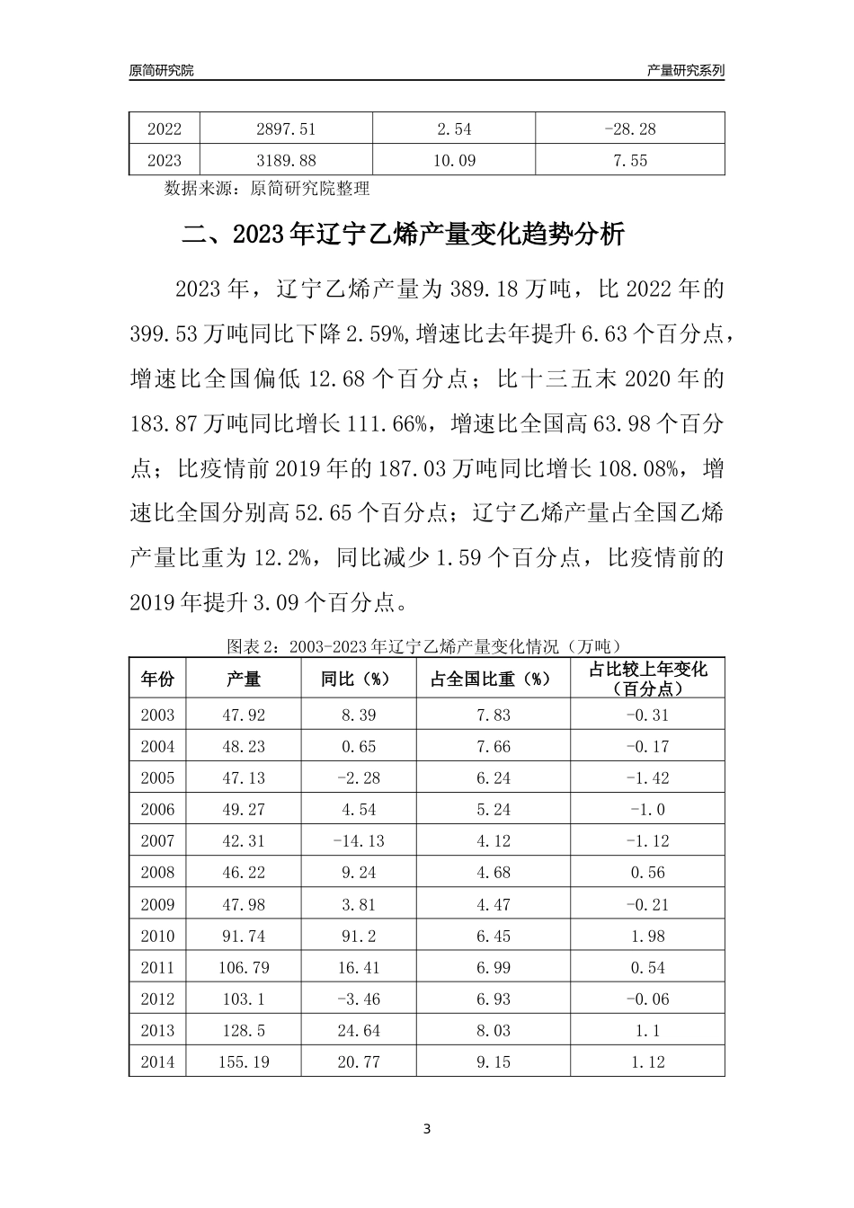 2023年辽宁乙烯产量变化趋势分析报告_第3页