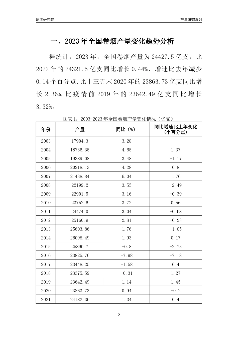 2023年湖北卷烟产量变化趋势分析报告_第2页