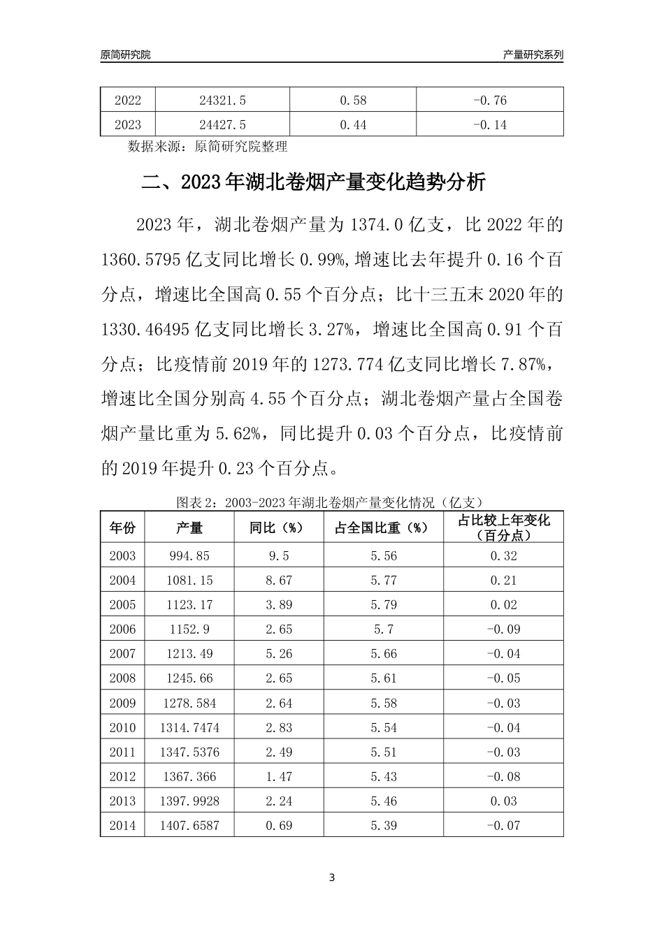 2023年湖北卷烟产量变化趋势分析报告_第3页