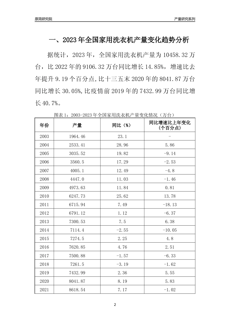 2023年广东家用洗衣机产量变化趋势分析报告_第2页
