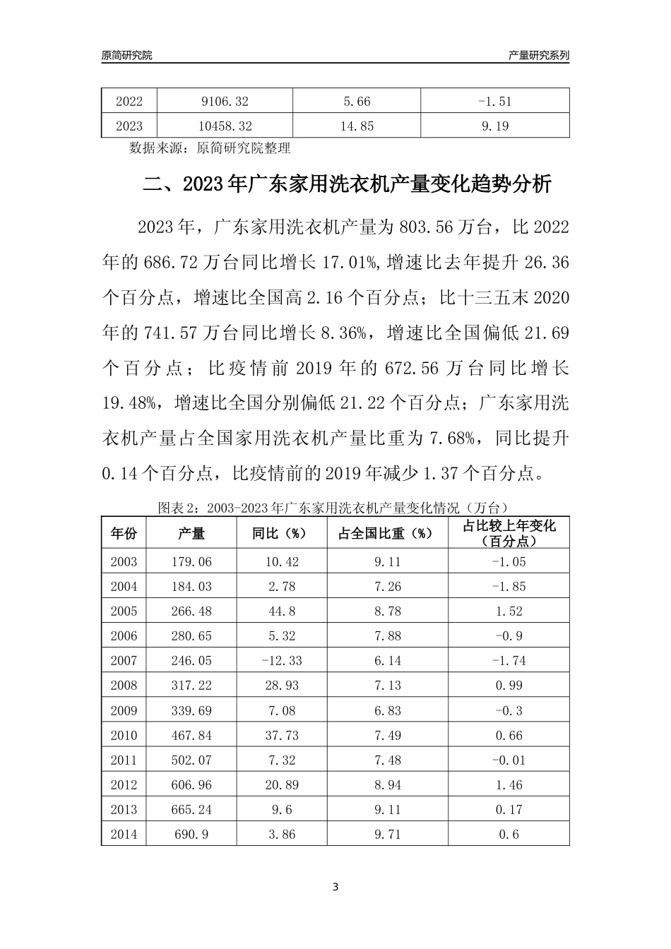 2023年广东家用洗衣机产量变化趋势分析报告_第3页