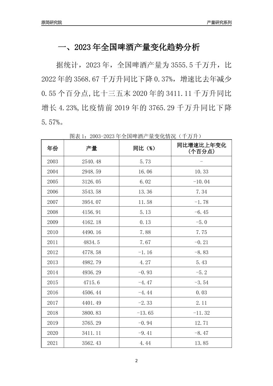 2023年北京啤酒产量变化趋势分析报告_第2页