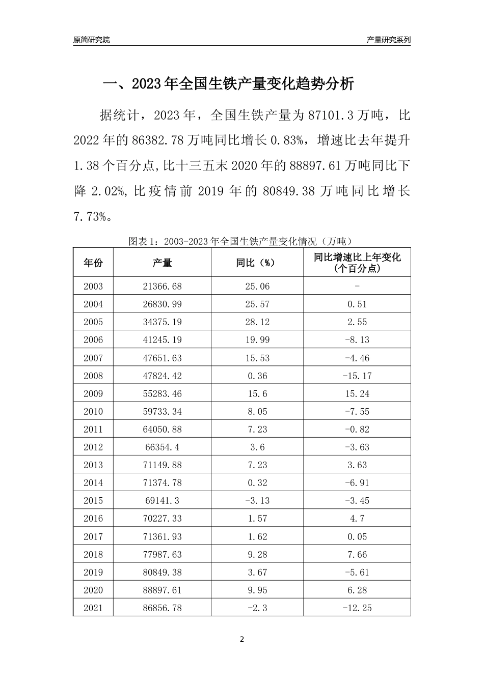 2023年广西生铁产量变化趋势分析报告_第2页