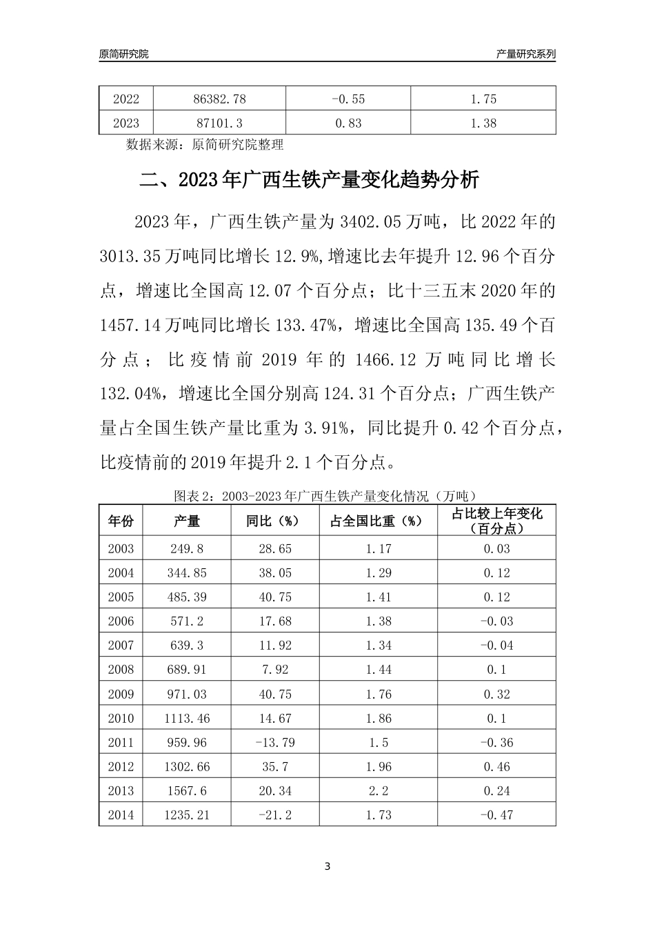 2023年广西生铁产量变化趋势分析报告_第3页