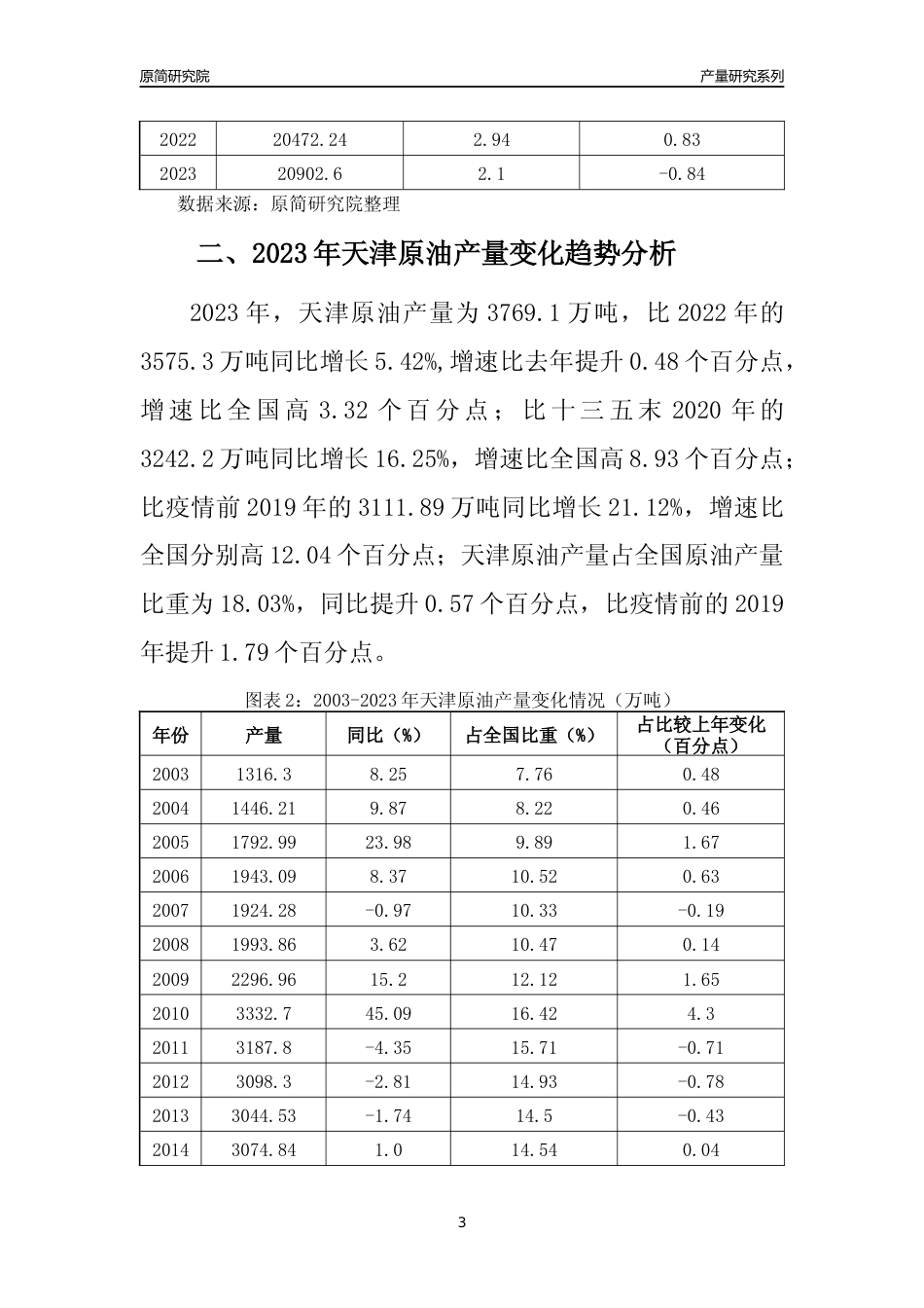 2023年天津原油产量变化趋势分析报告_第3页